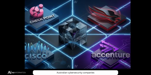 Australian Cybersecurity Companies to Watch in 2026