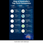 Australian Tech Startups: The Companies Transforming Australia’s Technology Economy